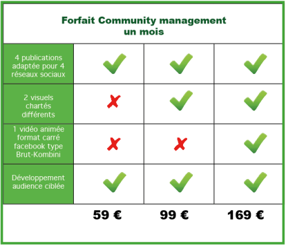 tableau community management diode production.png